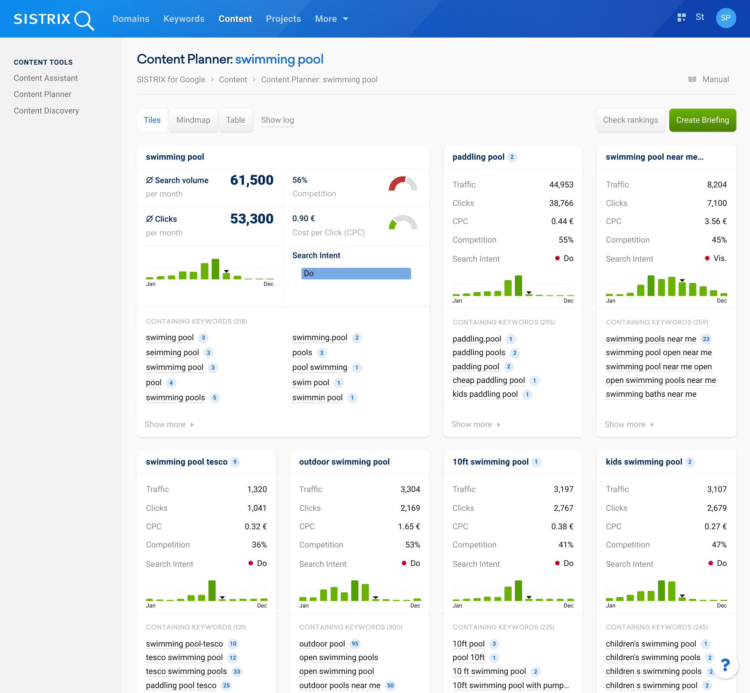 SISTRIX Content planning and clustering tool