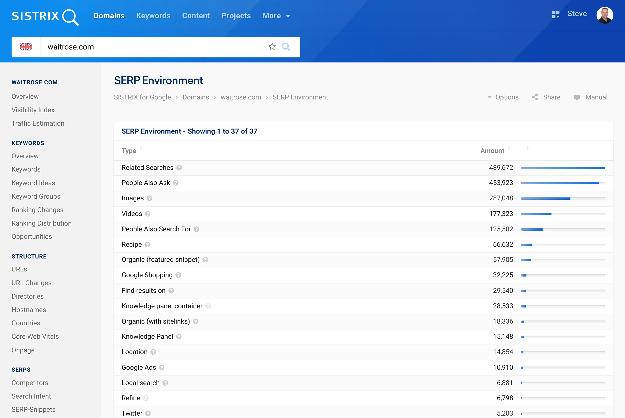 SERP environment and features table