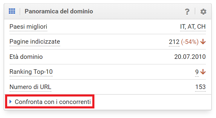 Opzione "Confronta con i concorrenti" nel Toolbox SISTRIX