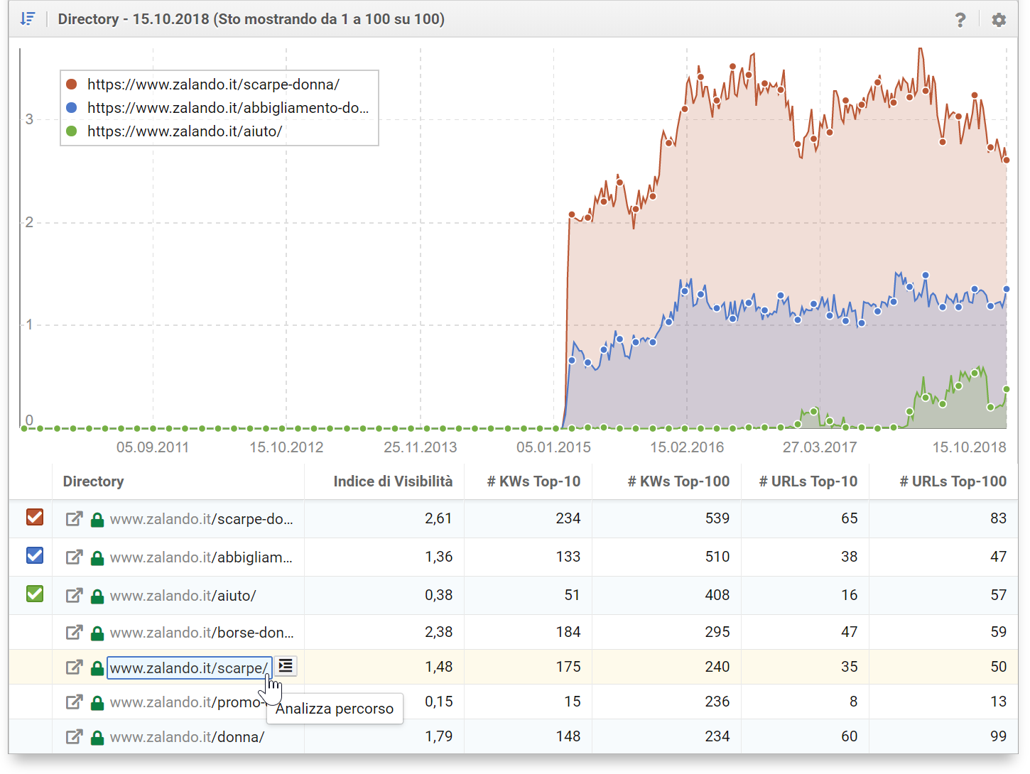 Analisi di una singola directory nel Toolbox SISTRIX