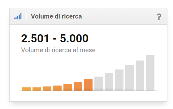 Volume di ricerca approssimato nel Toolbox SISTRIX