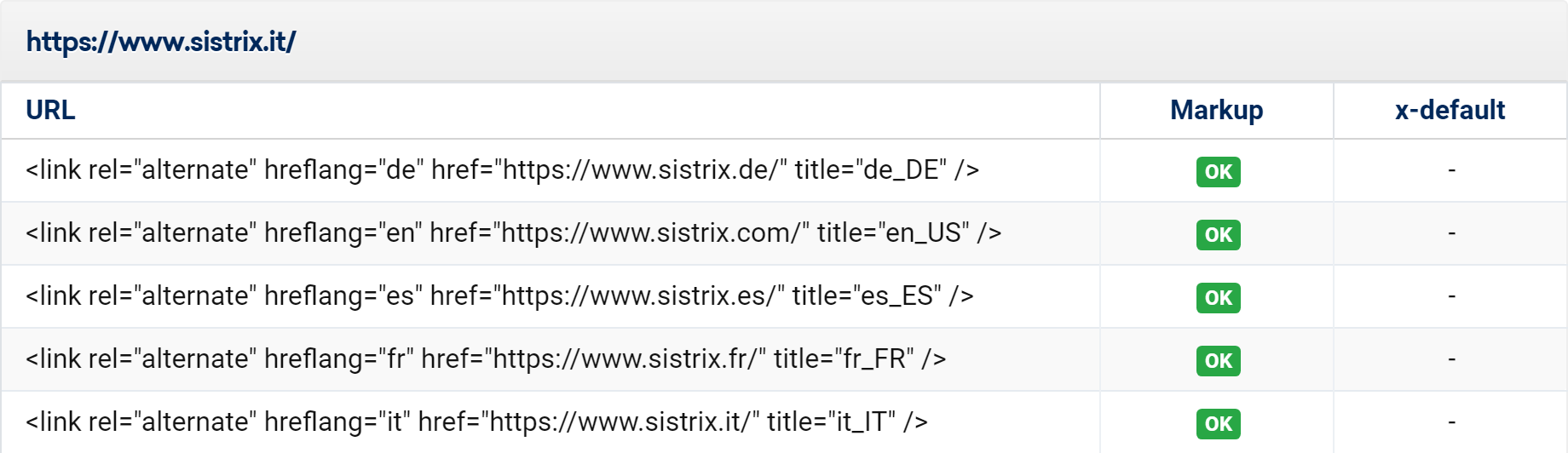 Validatore hreflang di SISTRIX