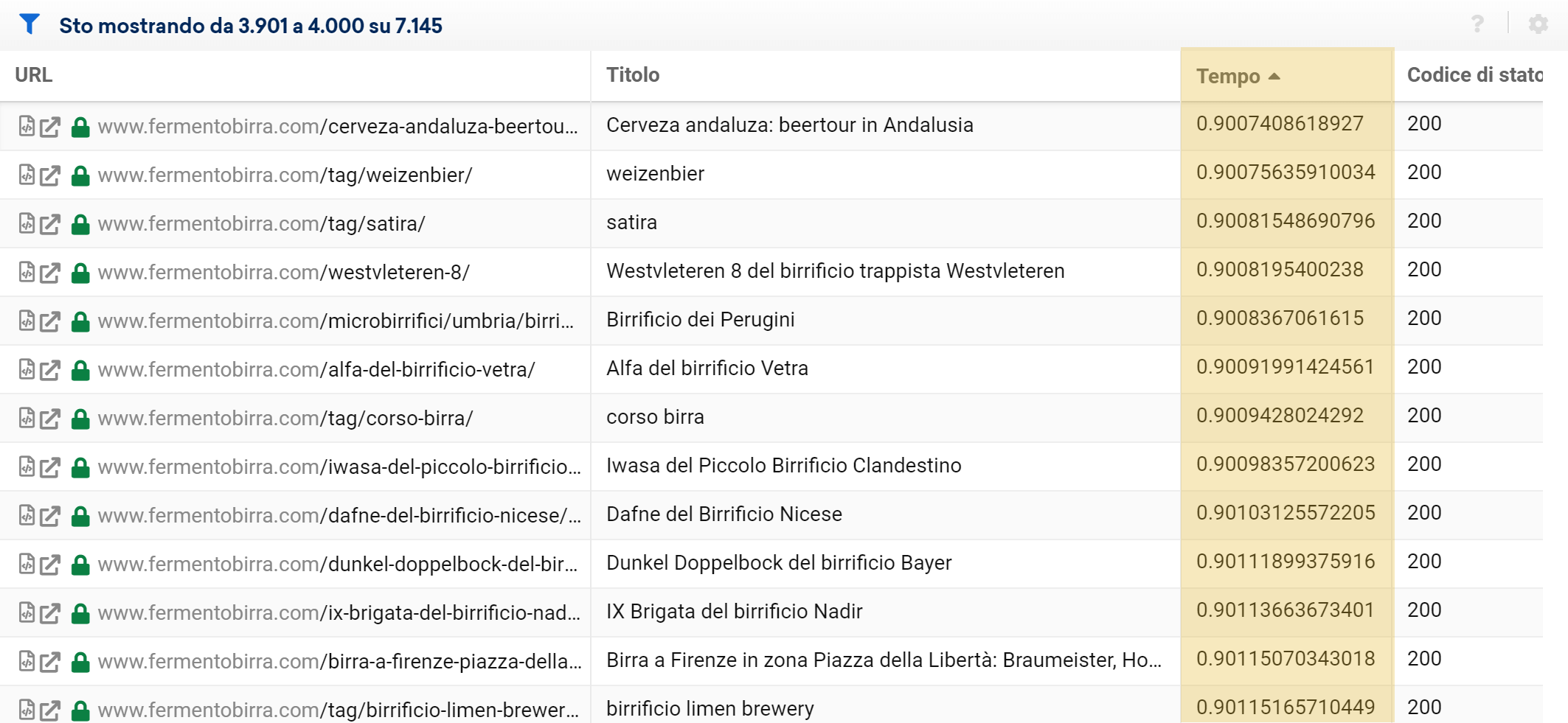 Tempo di caricamento degli URL nel Toolbox SISTRIX