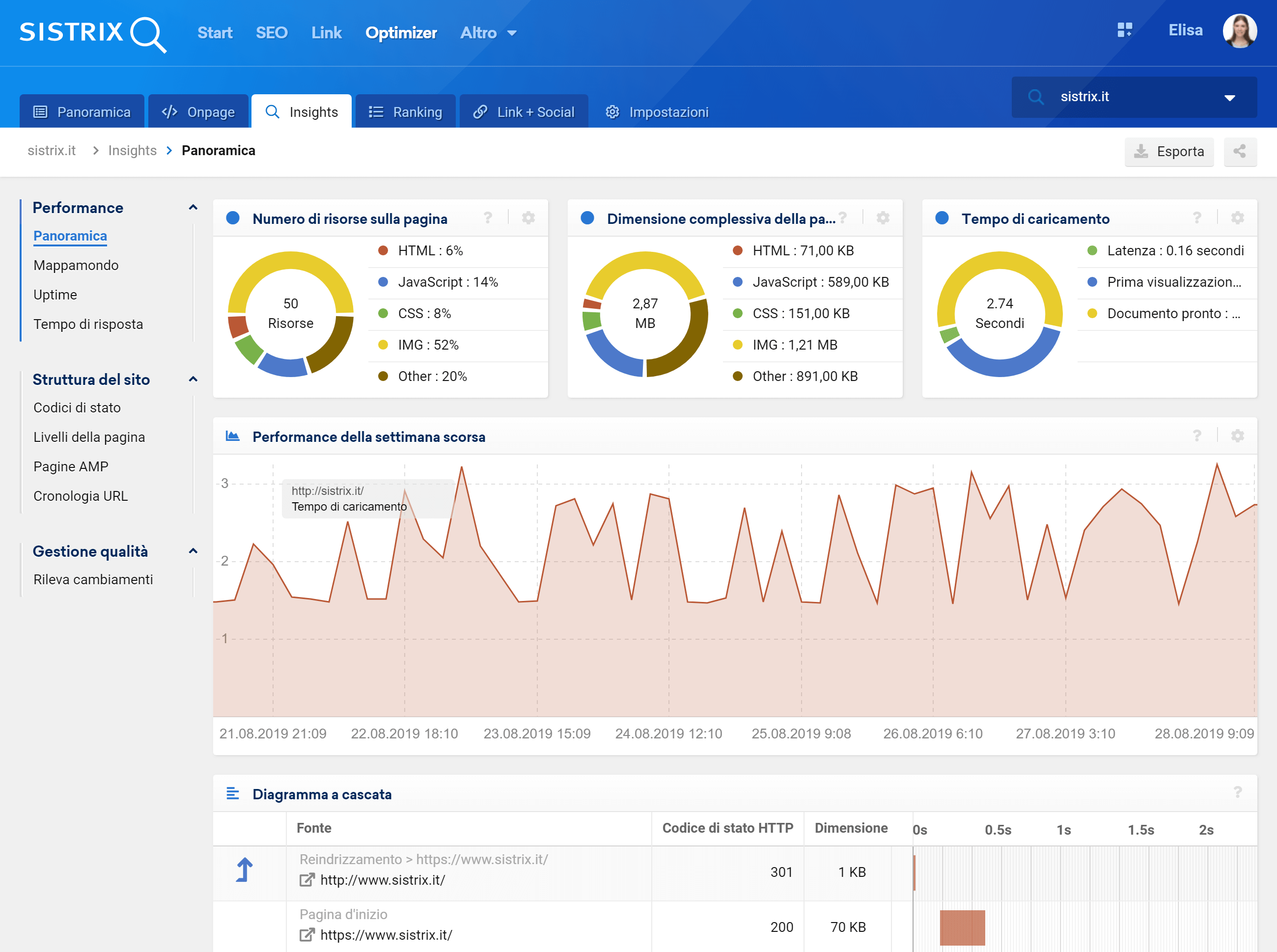 Toolbox SISTRIX: analisi tempo di caricamento nell'Optimizer