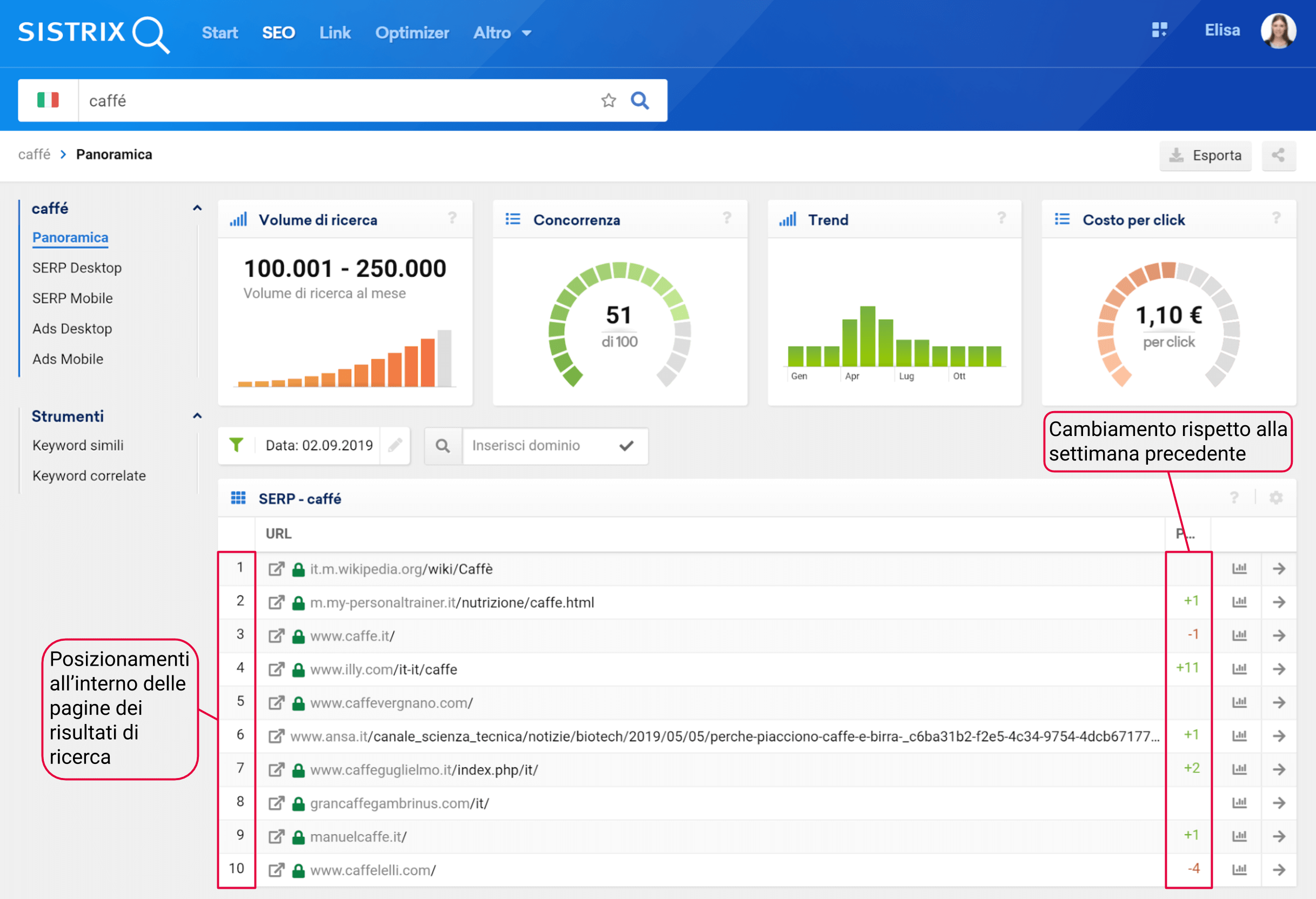 Toolbox SISTRIX: SERP per la keyword "caffé" e cambiamenti