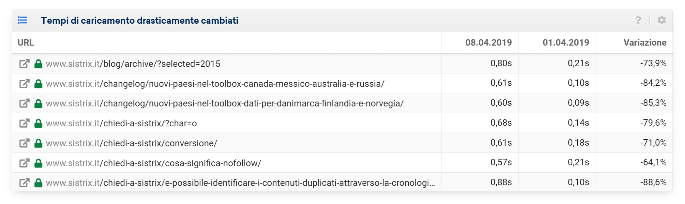 Esempio di cambiamento del sito: tempi di caricamento