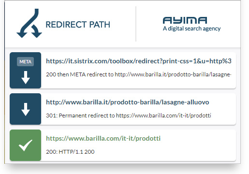 Reindirizzamento 301 da barilla.it a barilla.com per la keyword "lasagne pronte"