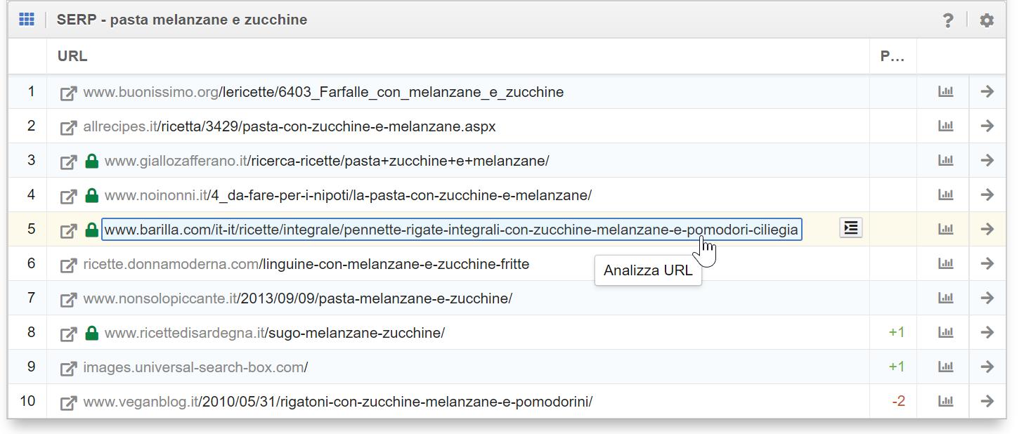 Analisi delle SERP per la keyword "pasta melanzane e zucchine"