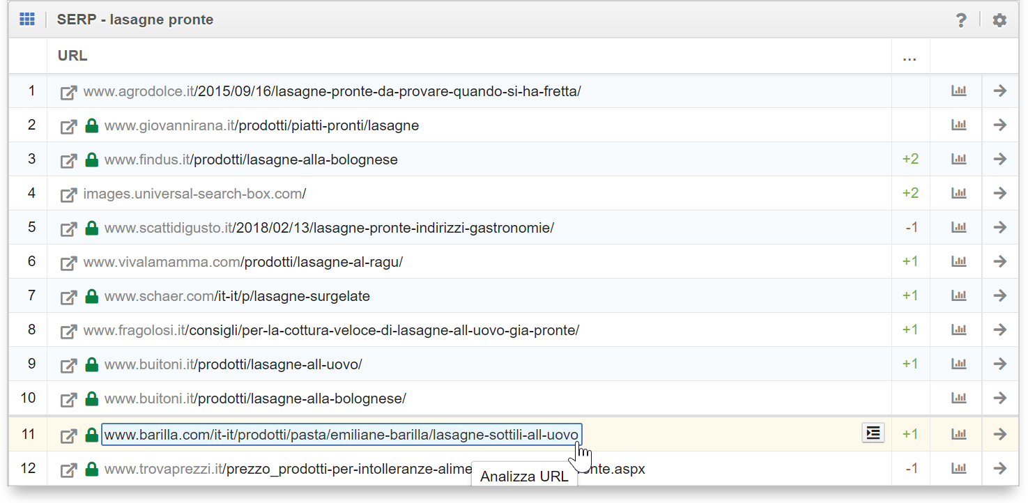 Analisi delle SERP per la keyword "lasagne pronte"