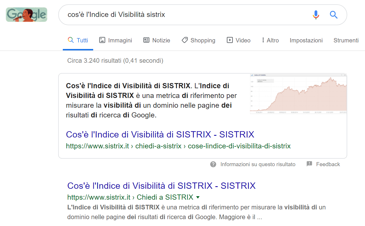 Esempio di featured snippet per la query "Cos'è l'Indice di visibilità sistrix"