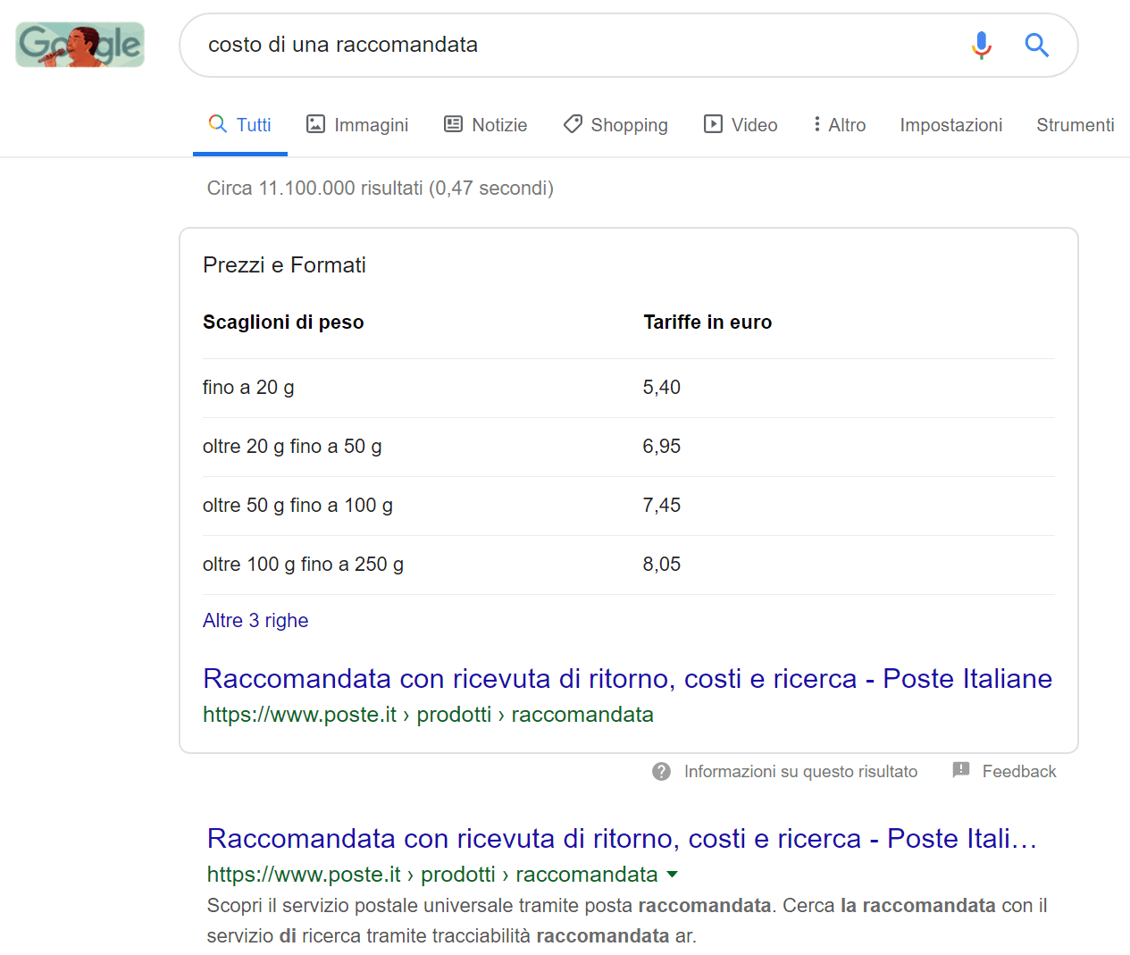 Esempio di table snippet per la query "costo di una raccomandata"