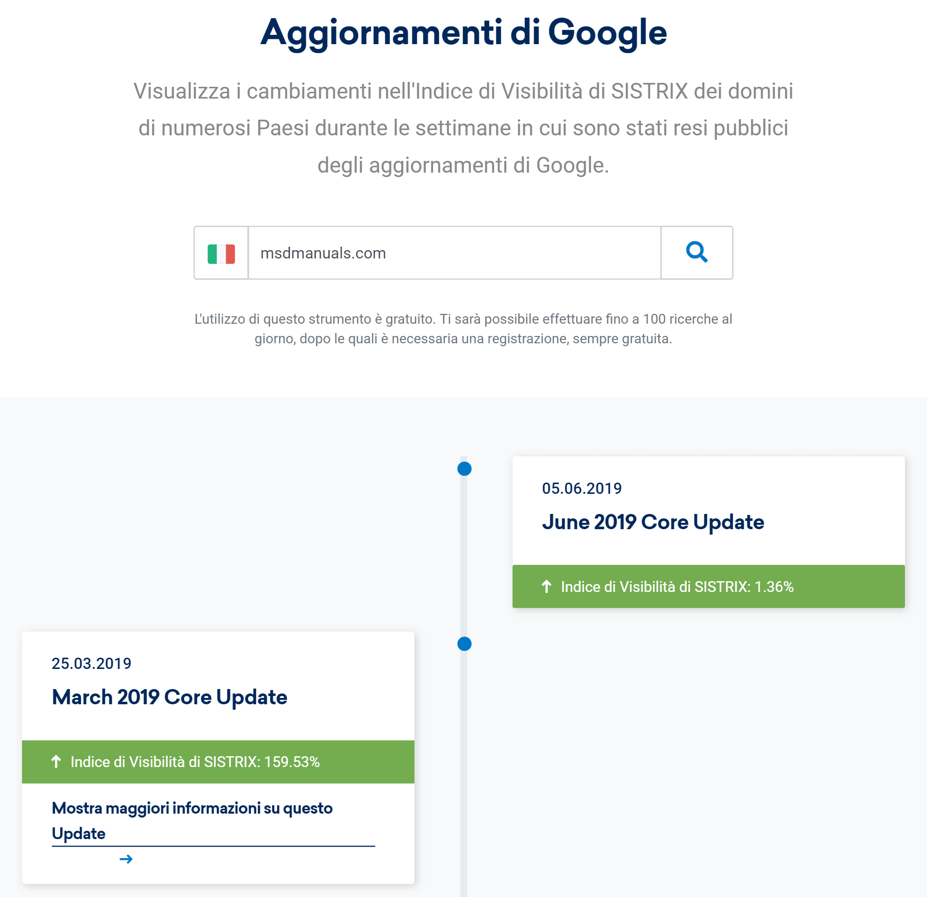 Esempio di sito analizzato con il nostro Google Update Checker