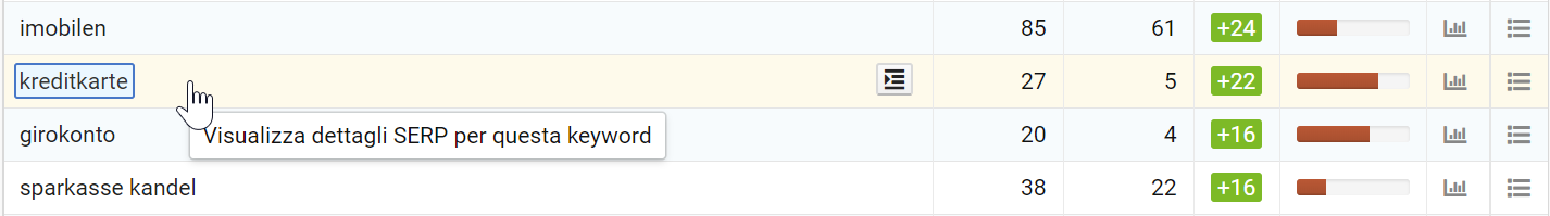 Come vedere la SERP di una keyword nel Toolbox SISTRIX