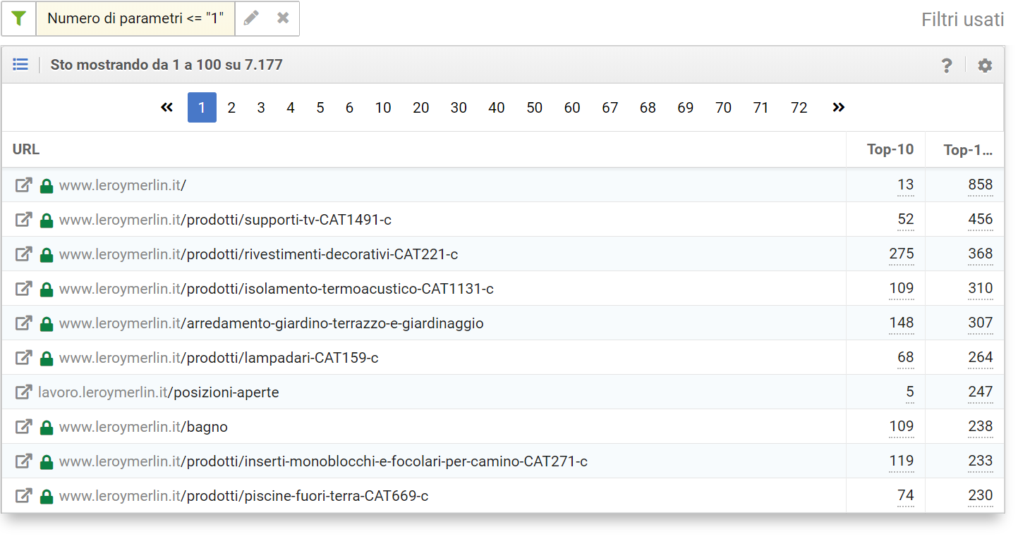 Gli URL indicizzati di leroymerlin.it filtrati in base ad un numero di parametri inferiore o uguale a 1