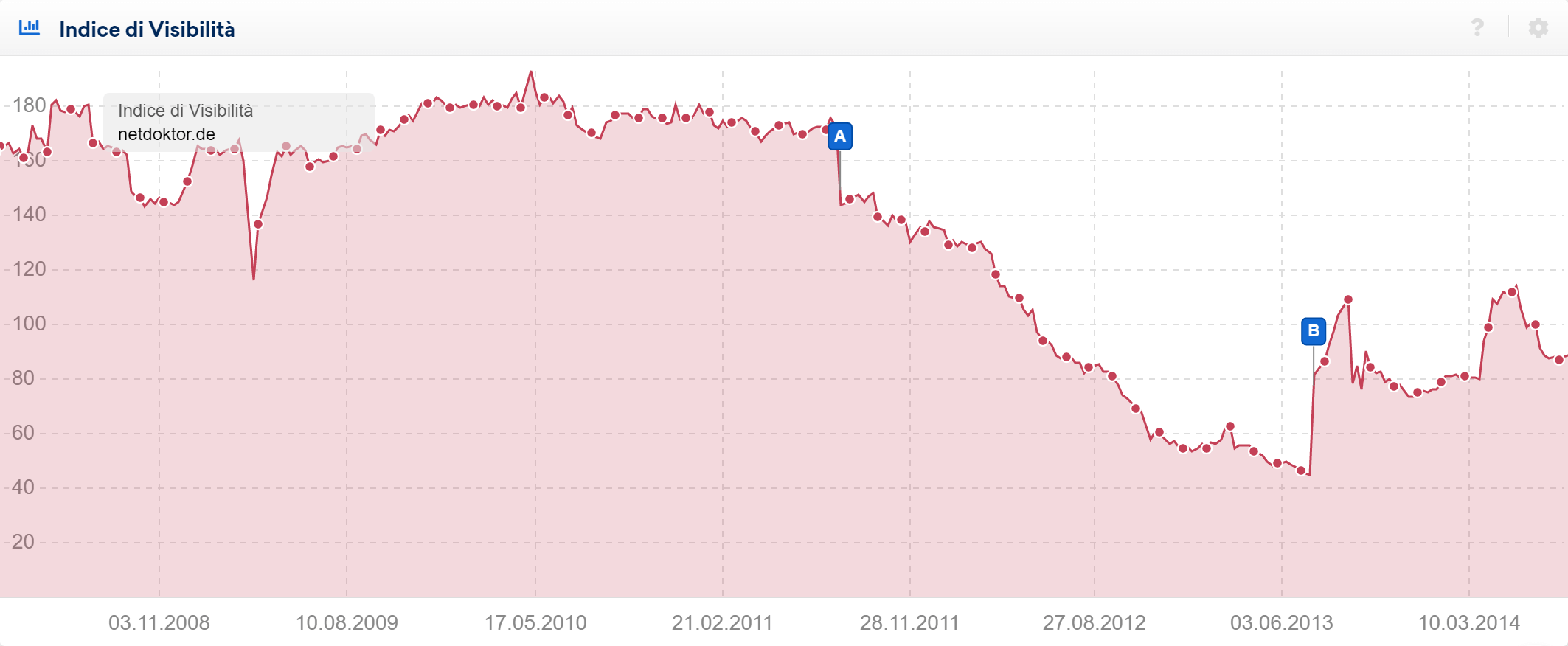 Due Update indicati con pin evento nel Toolbox SISTRIX