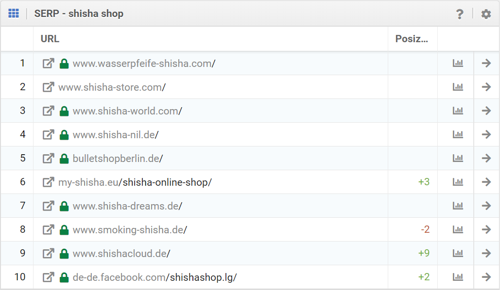 SERP per la keyword "Shisha Shop" nel Toolbox SISTRIX