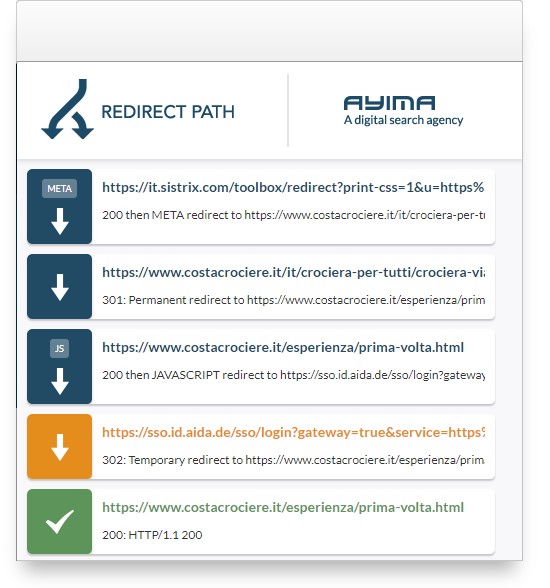 Redirect path della keyword "crociera viaggio di nozze", ora reindirizzata ad una pagina di categoria generica