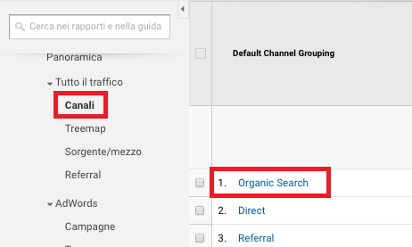 Vedere le visite su Google Analytics