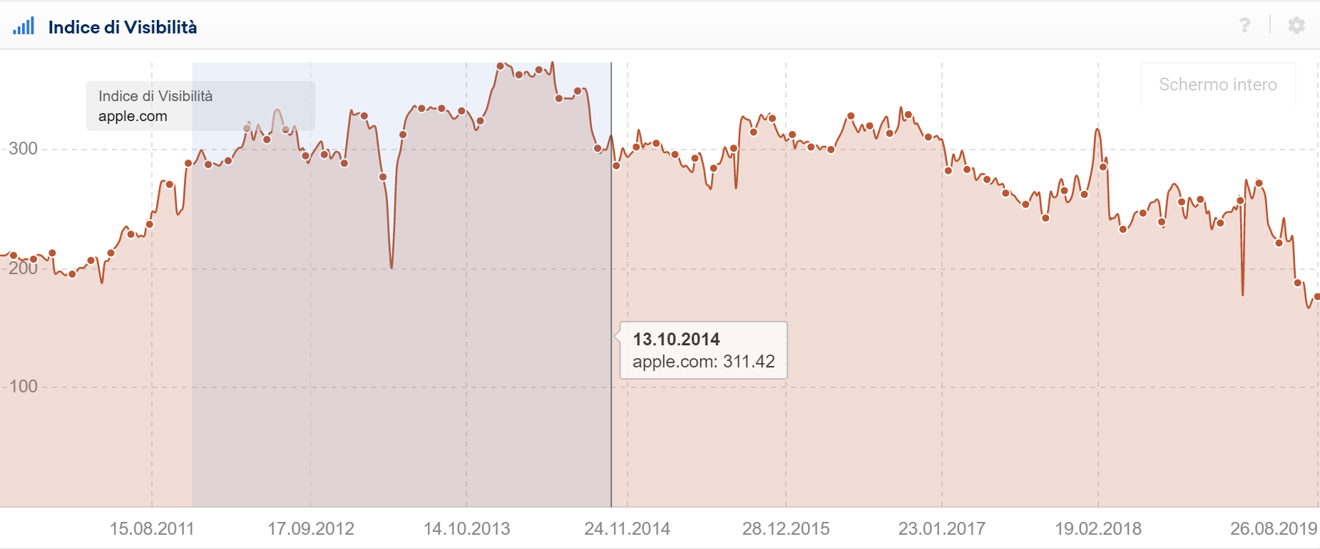Toolbox SISTRIX: funzione zoom