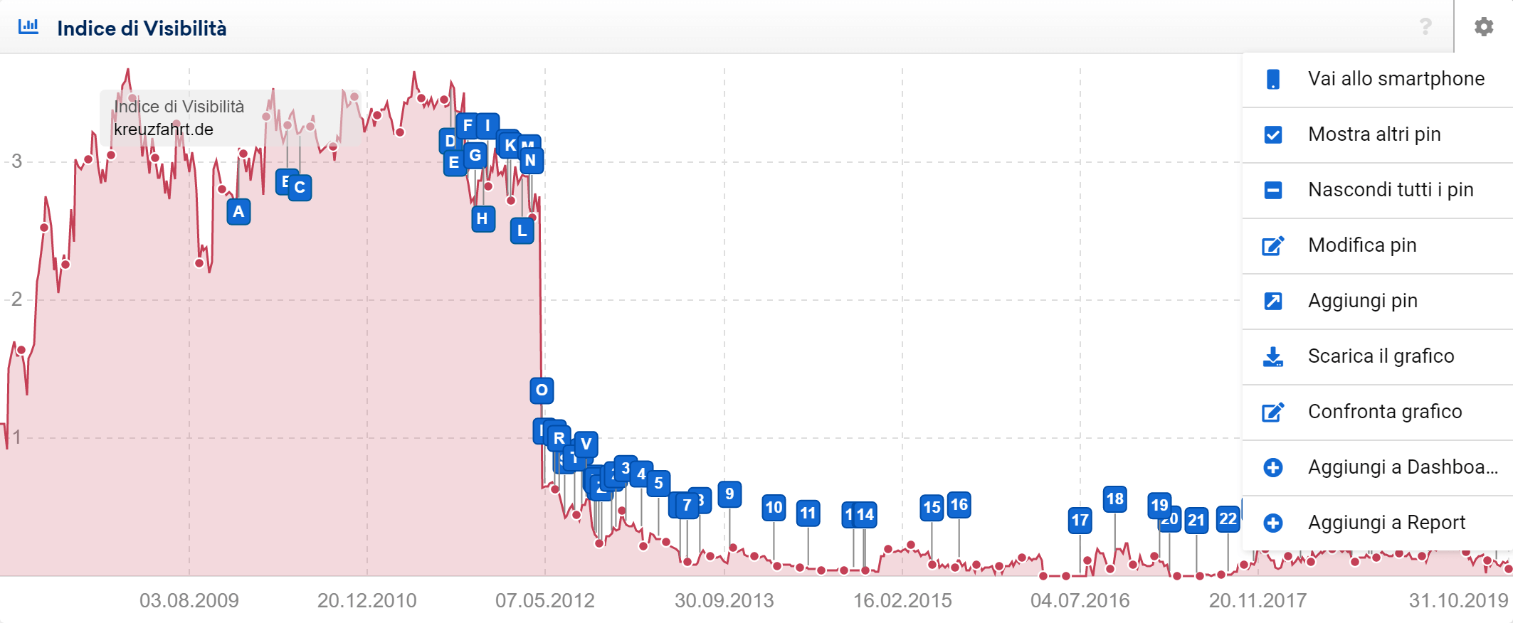 Come vedere tutti i pin nel Toolbox SISTRIX