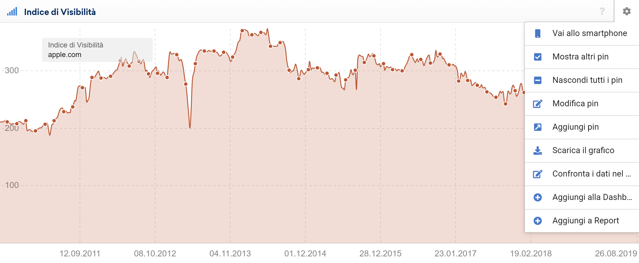 Toolbox SISTRIX: menù opzioni del grafico