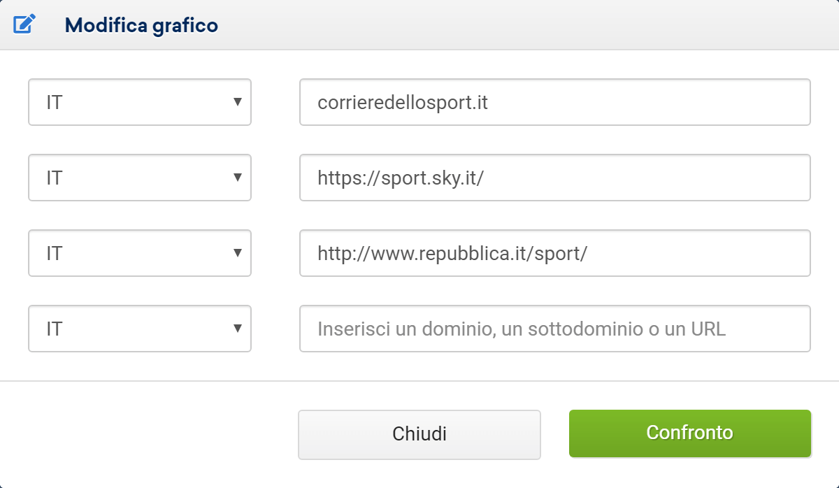 Toolbox SISTRIX: confronto tra sottodomini e directory. Finestra del grafico.