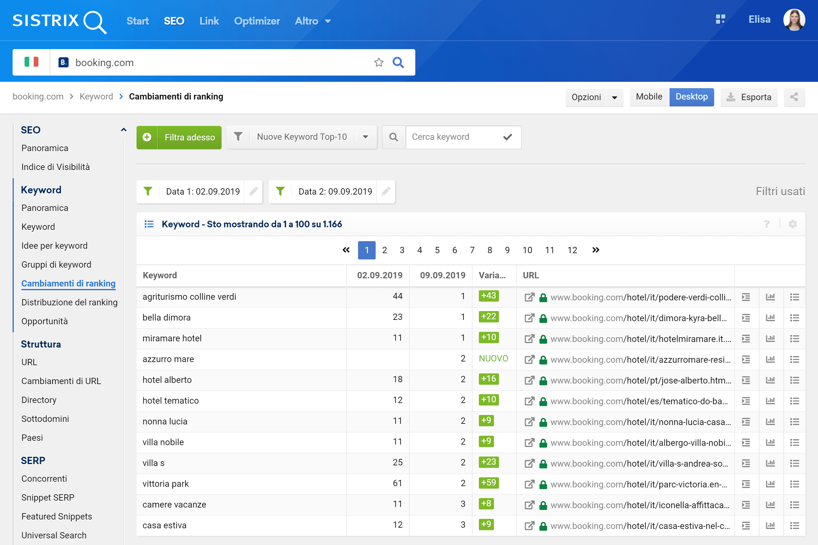 Toolbox SISTRIX: nuove Top10 keyword per booking.com