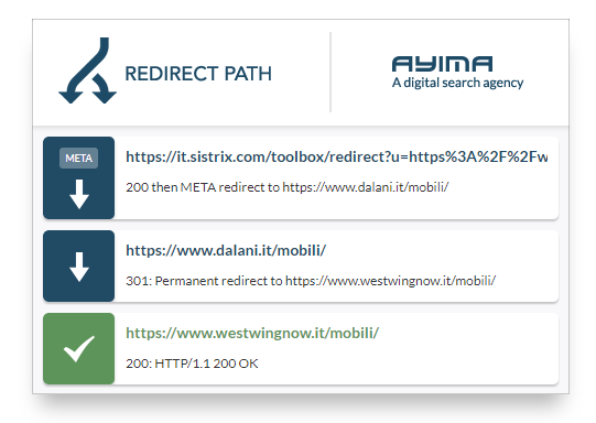 Redirect path dalani.it - westwing.it