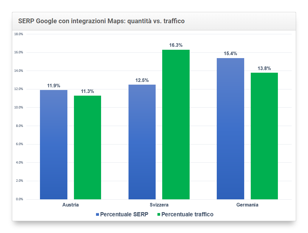 quanto spesso viene proposta un'integrazione di Maps e quanto può incidere sul traffico?