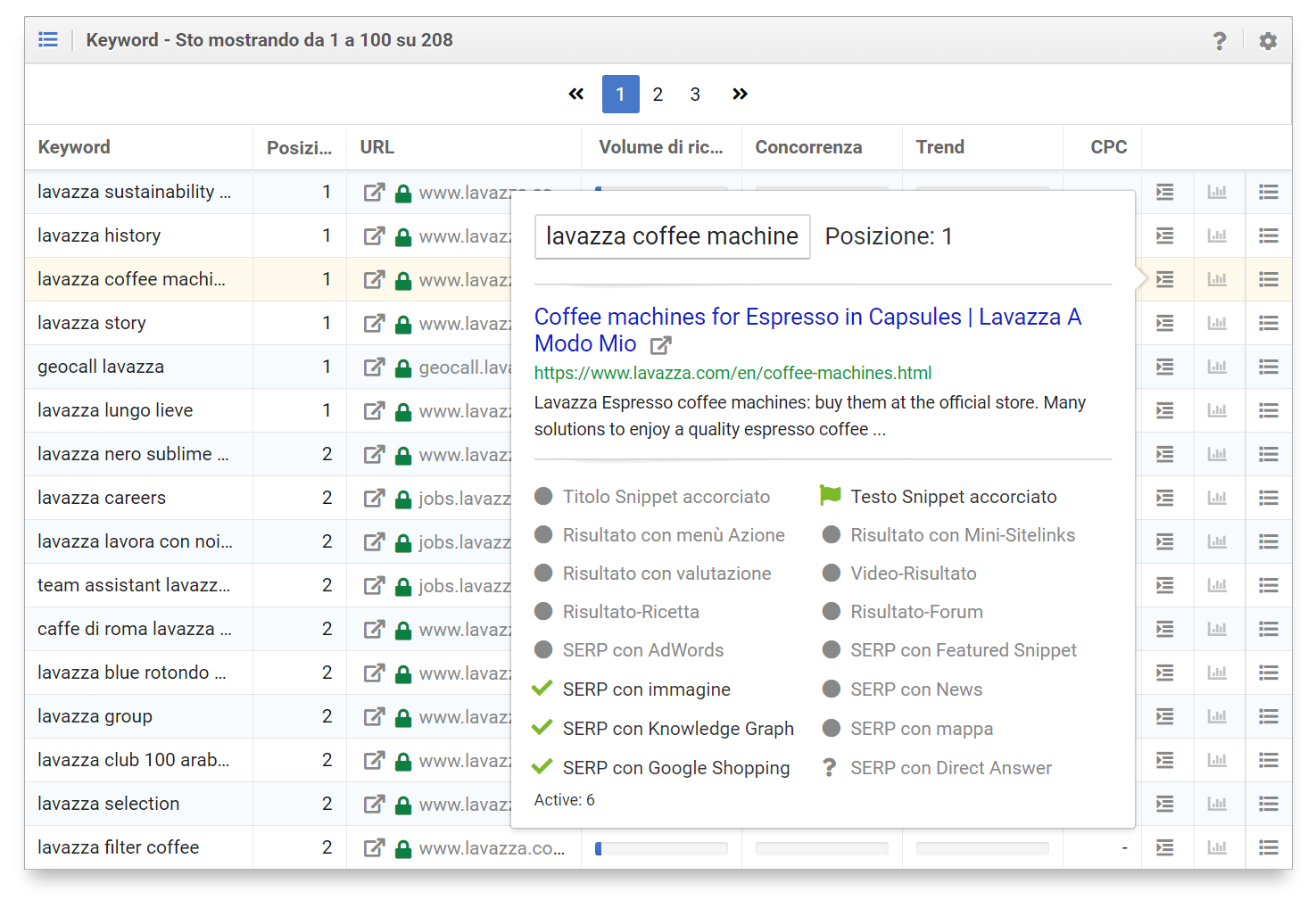Dati delle SERP nel Toolbox SISTRIX