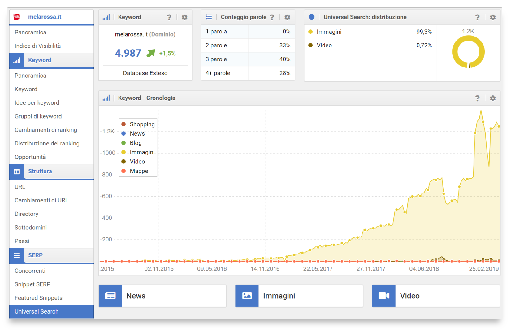 Analizza le integrazioni di Universal Search nel Toolbox SISTRIX