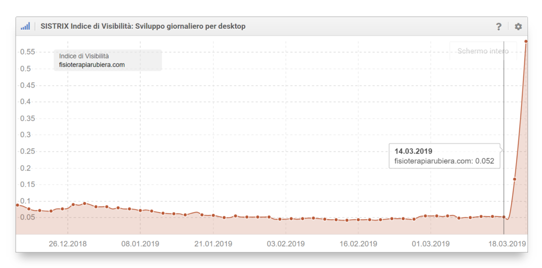 fisioterapiarubiera.com-giornaliera