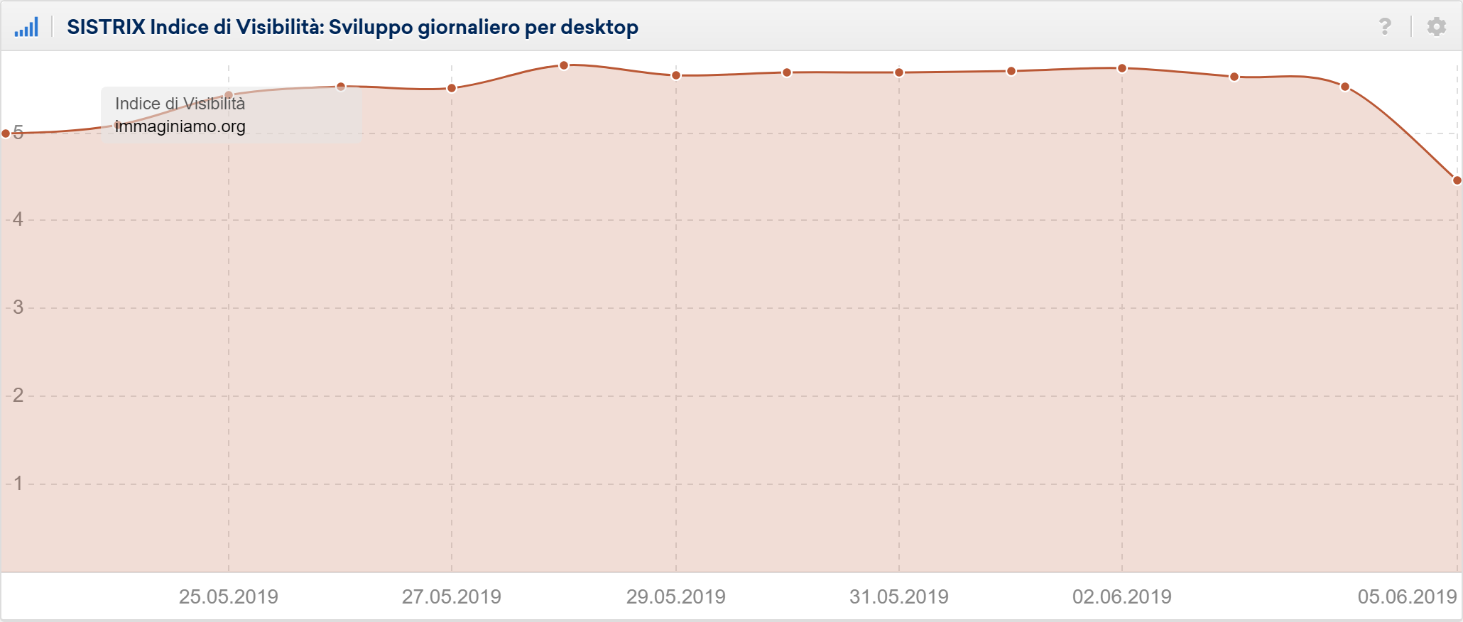 immaginiamo.org visibilità