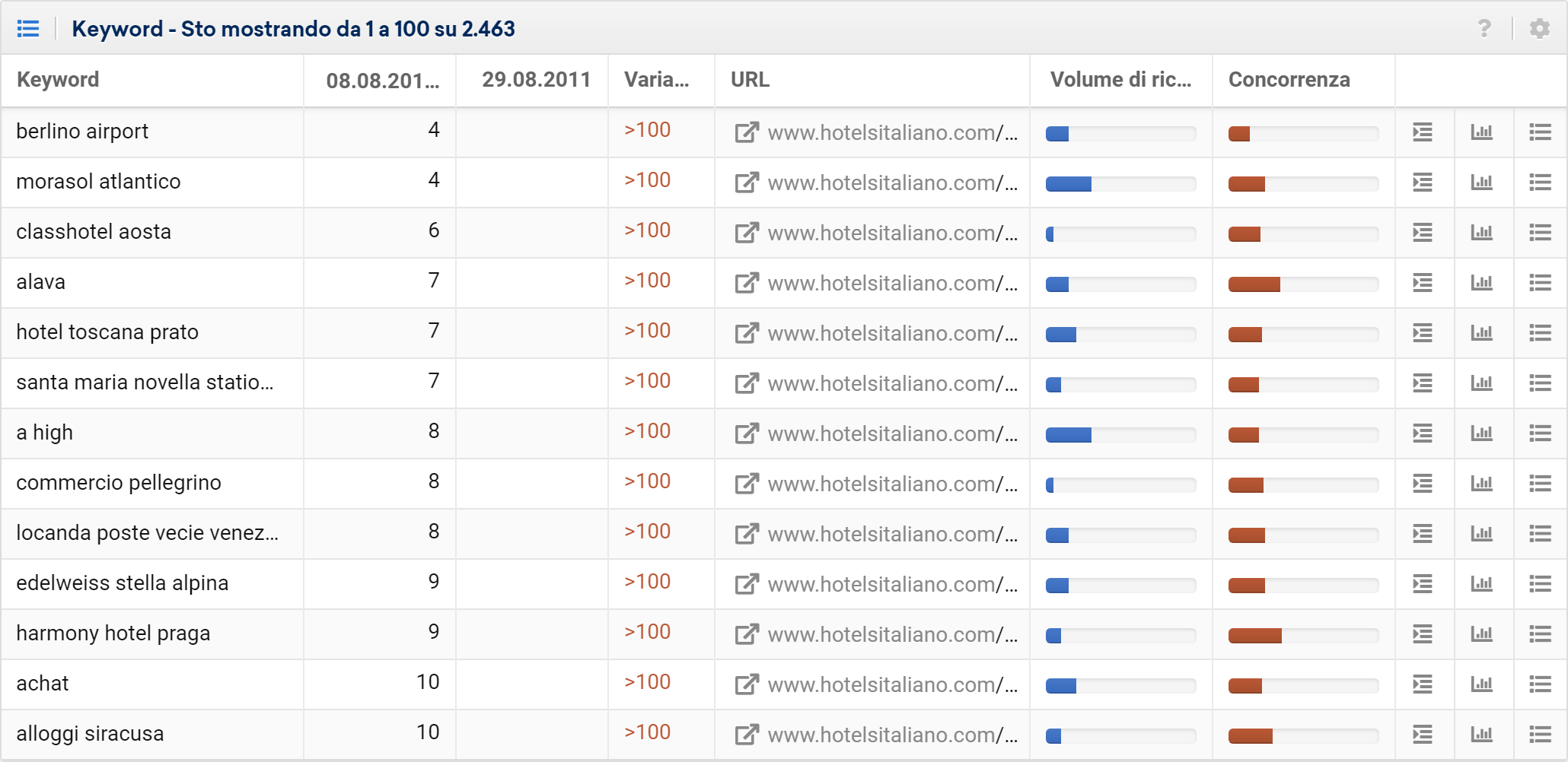 Keyword perse a causa del Panda Update