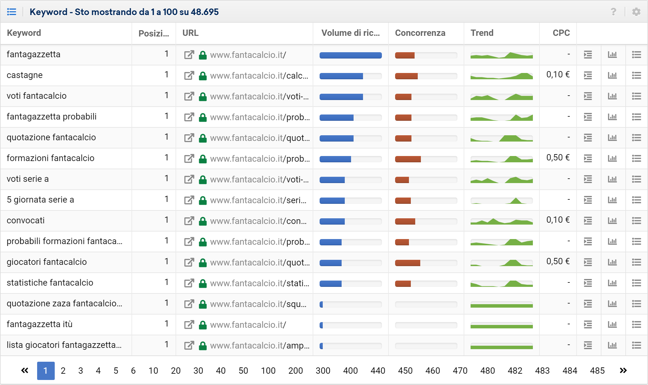 keyword fantacalcio.it