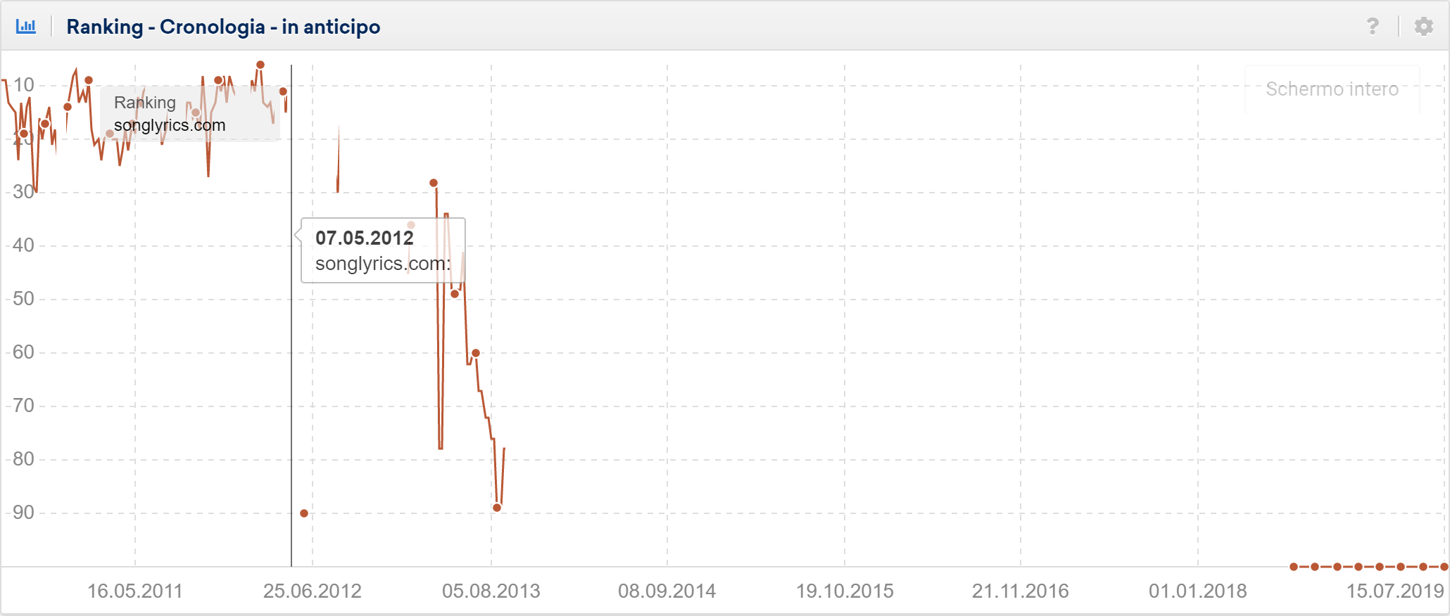 Ranking perso penguin update