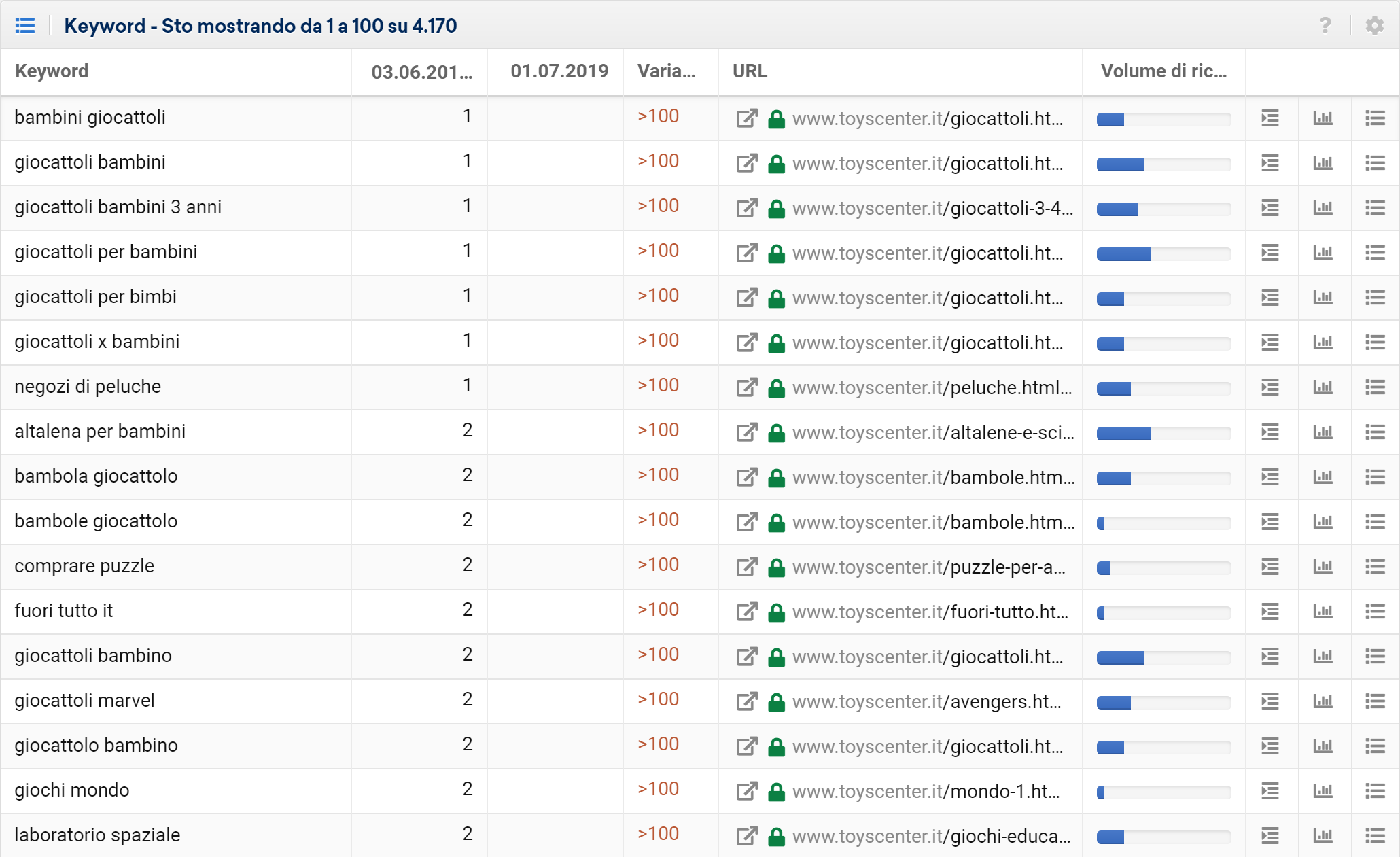 toyscenter.it ranking persi