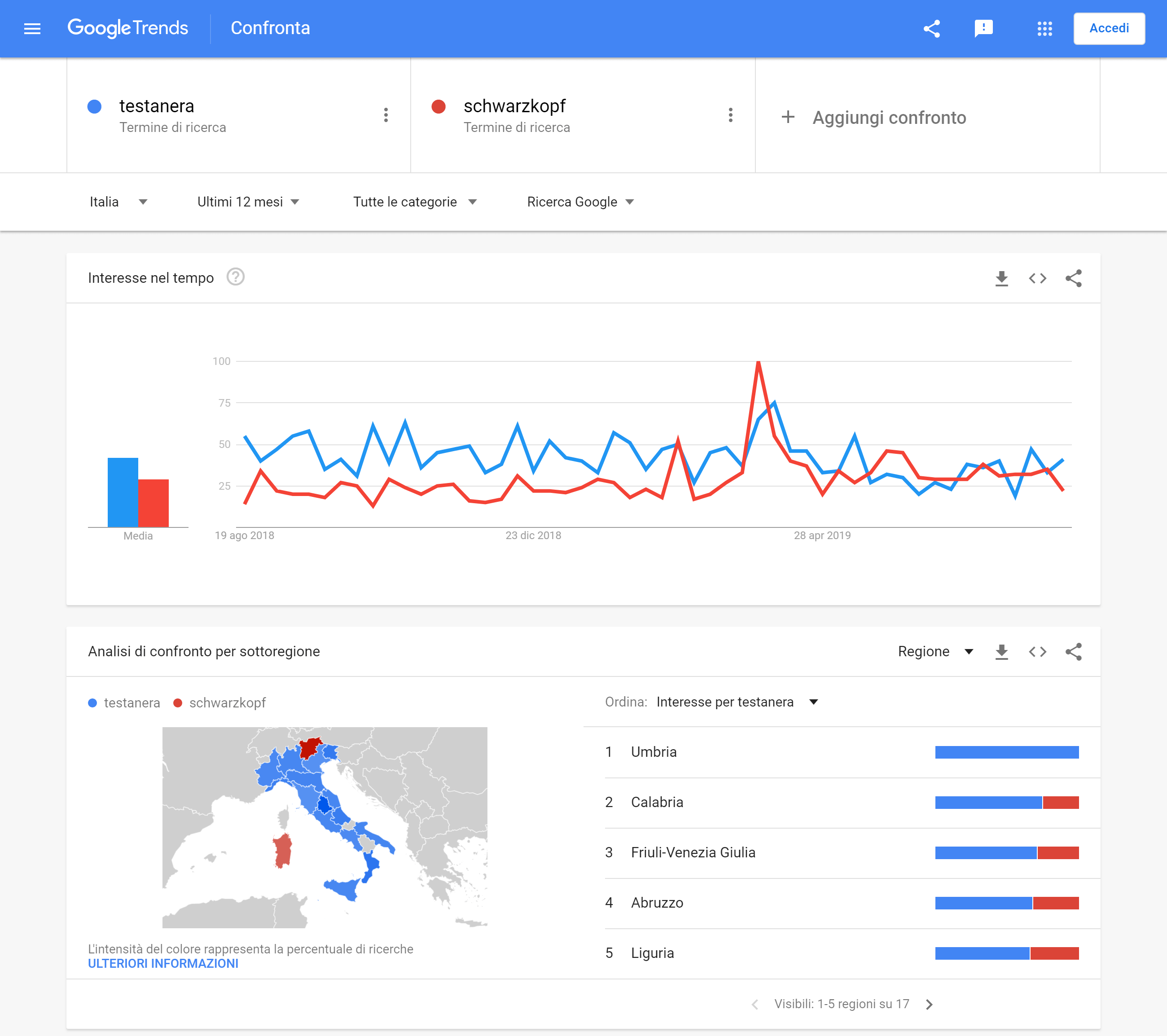 Google Trends: il termine "testanera" continua ad essere cercato su Google.