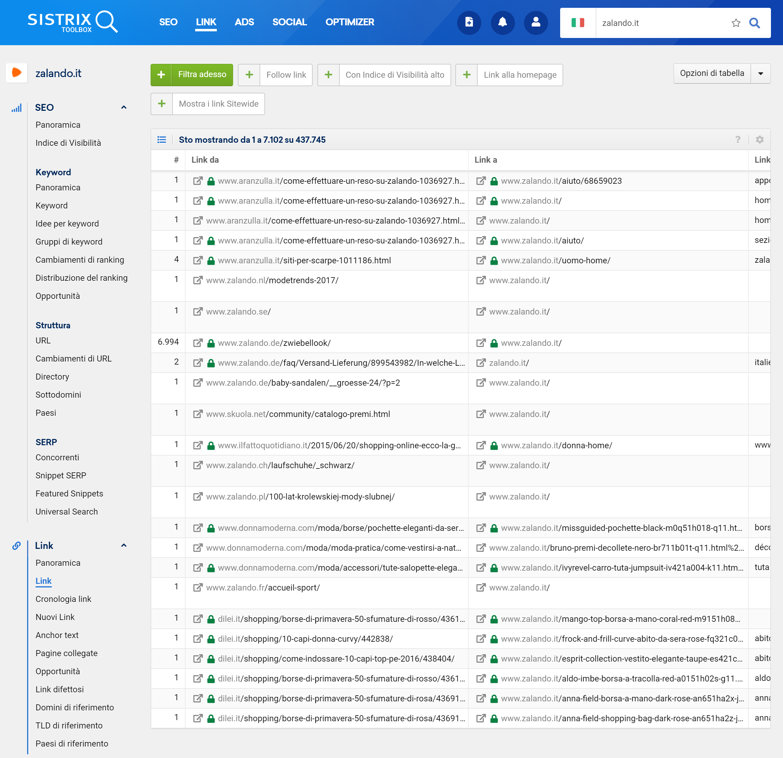 Lista dei link di zalando.it nel Toolbox SISTRIX