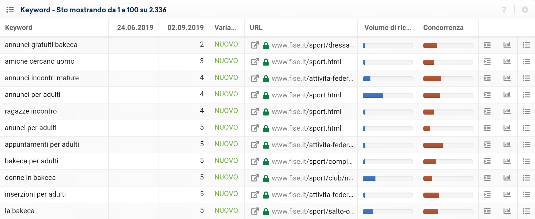 Toolbox SISTRIX: nuove keyword di ranking per fise.it