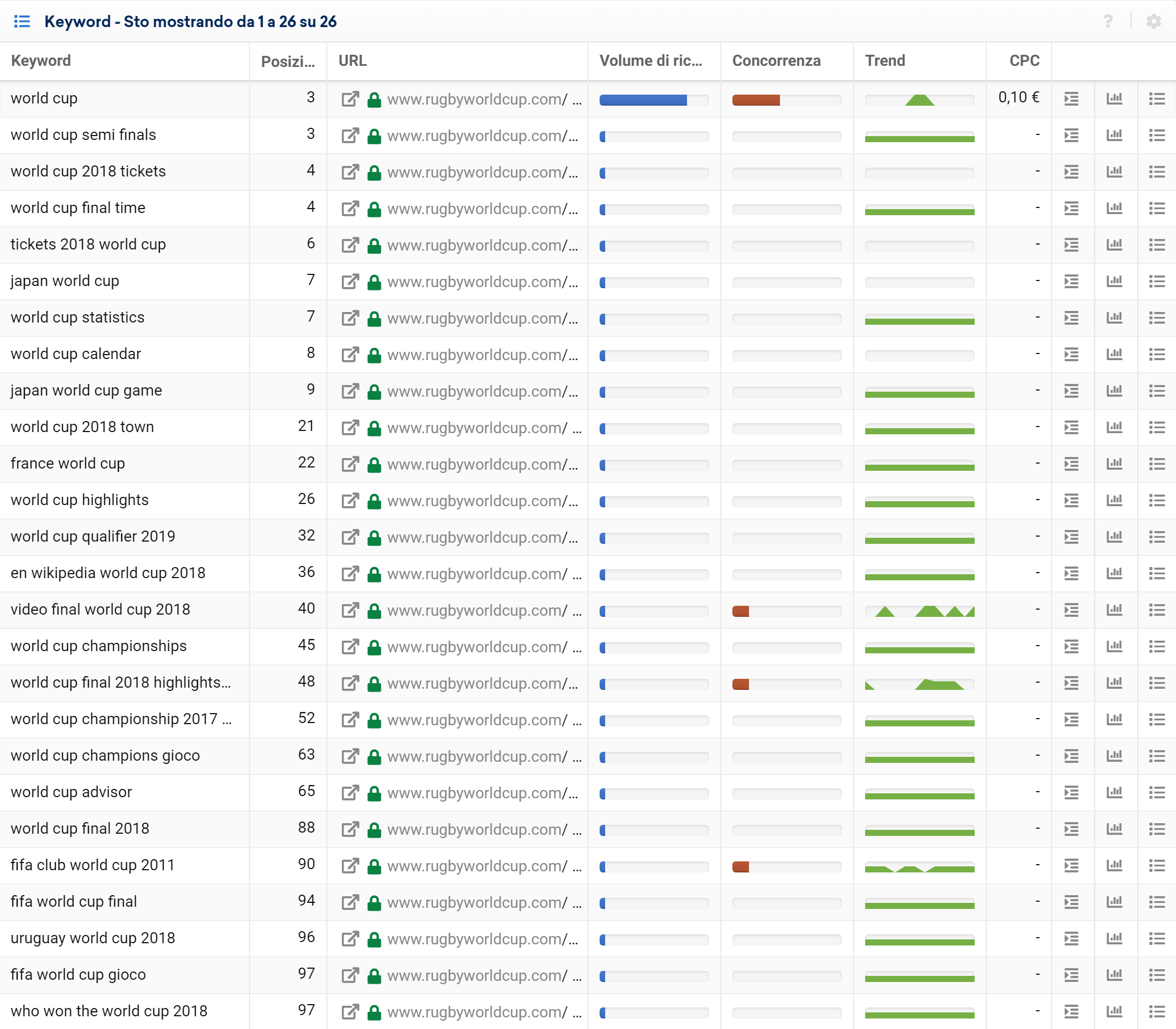 Toolbox SISTRIX: non-rugby world cup keyword