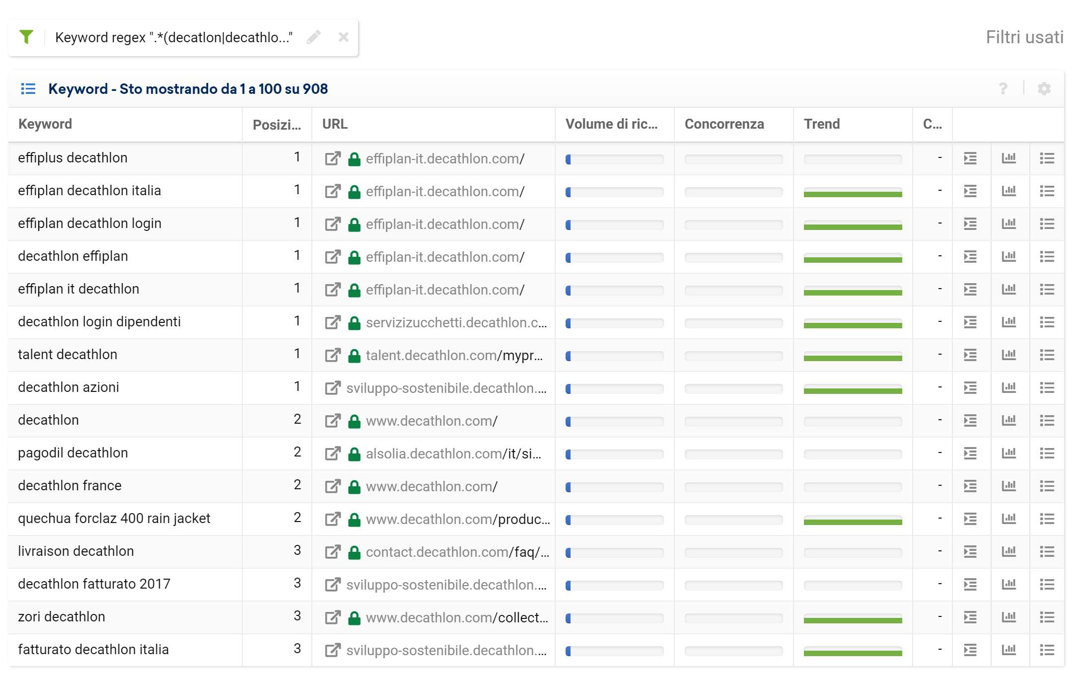 Toolbox SISTRIX: regex per keyword di brand con decathlon.it