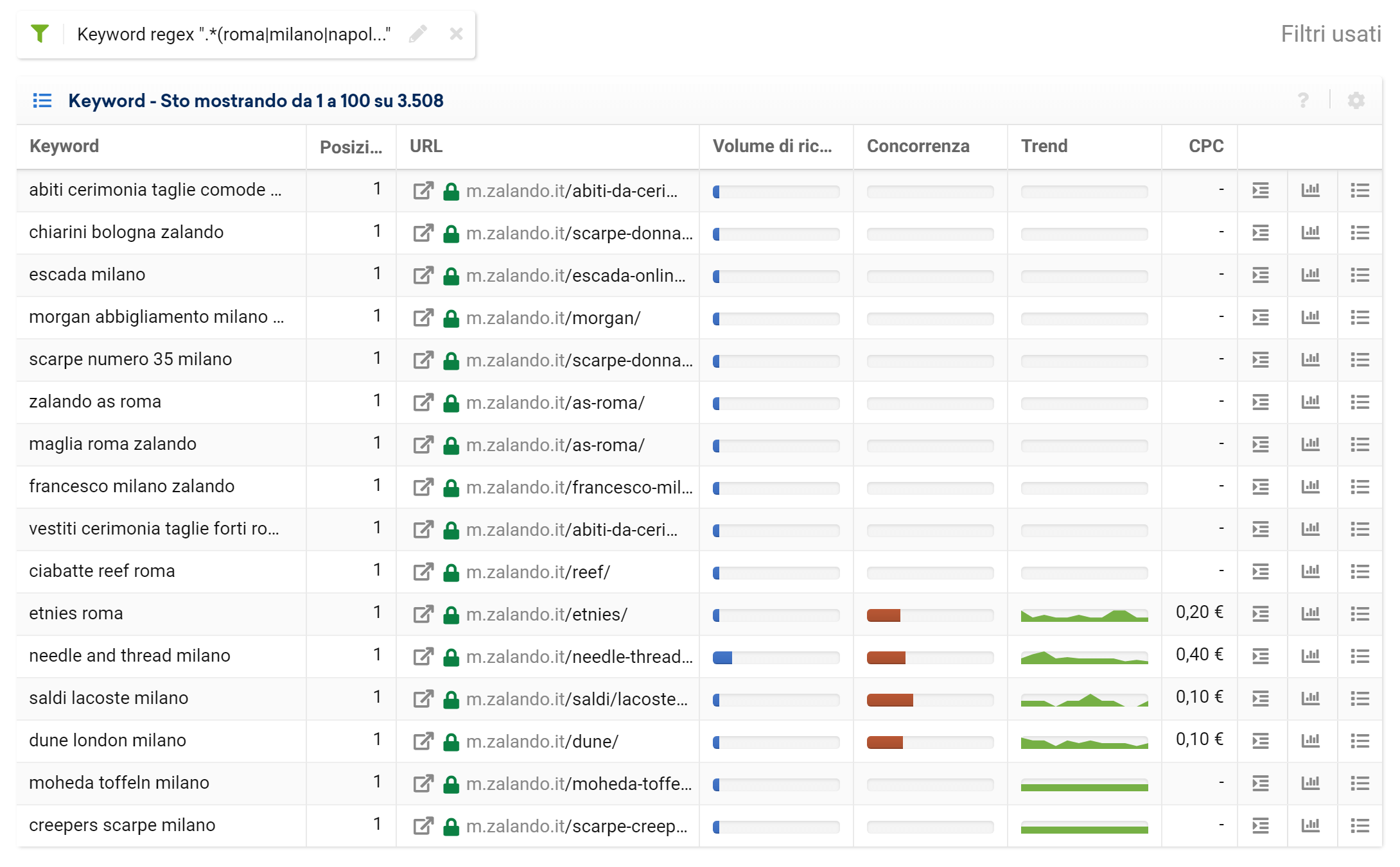 Toolbox SISTRIX: regex per città