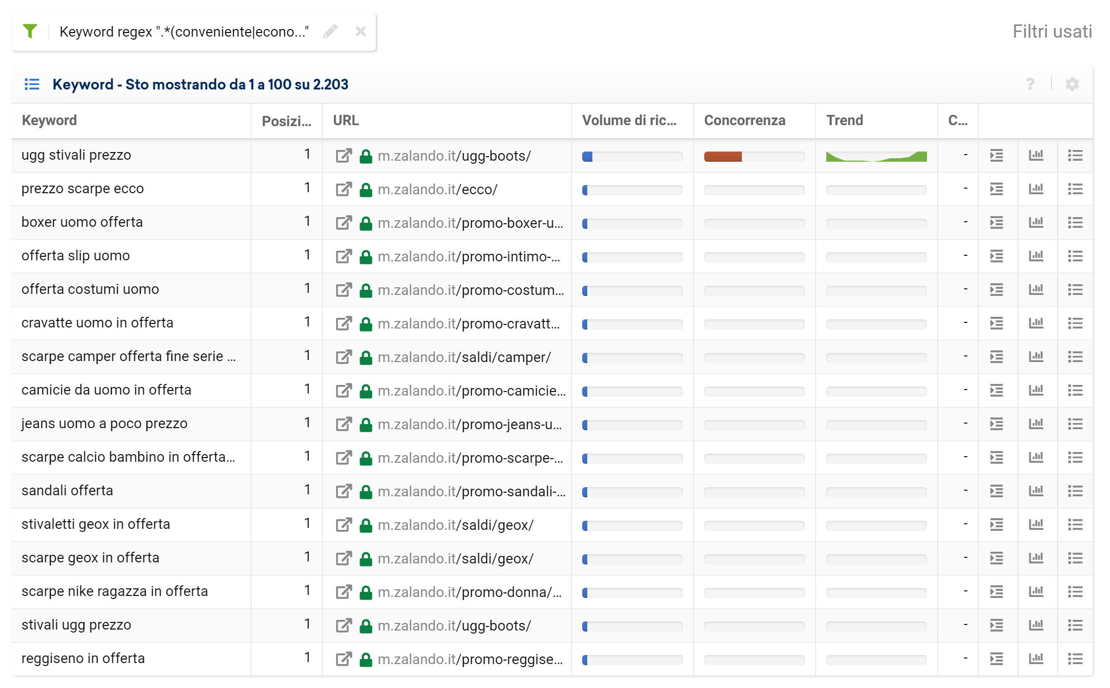 Toolbox SISTRIX: regex per escludere parole