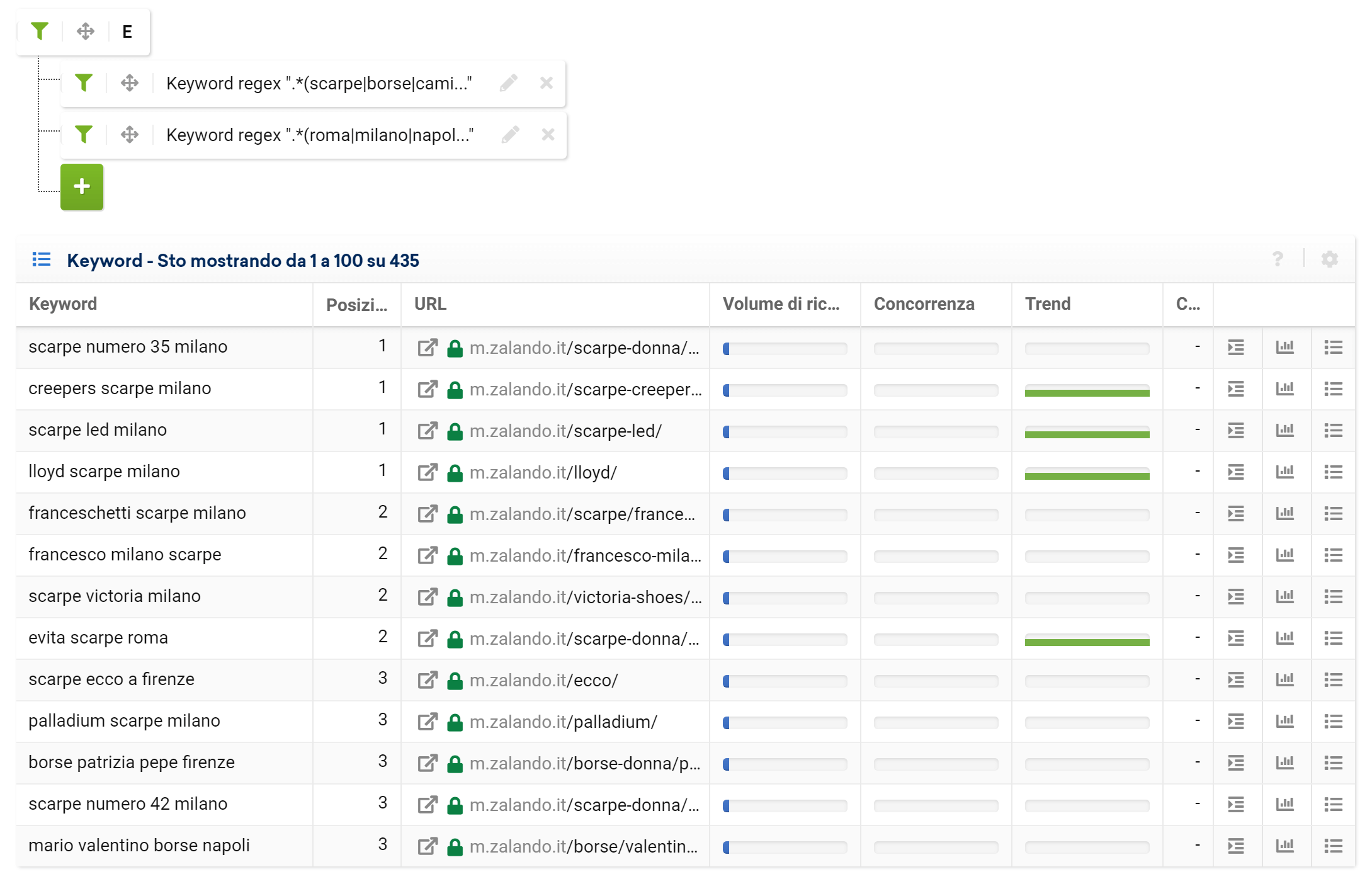 Toolbox SISTRIX: regex filtro esperto