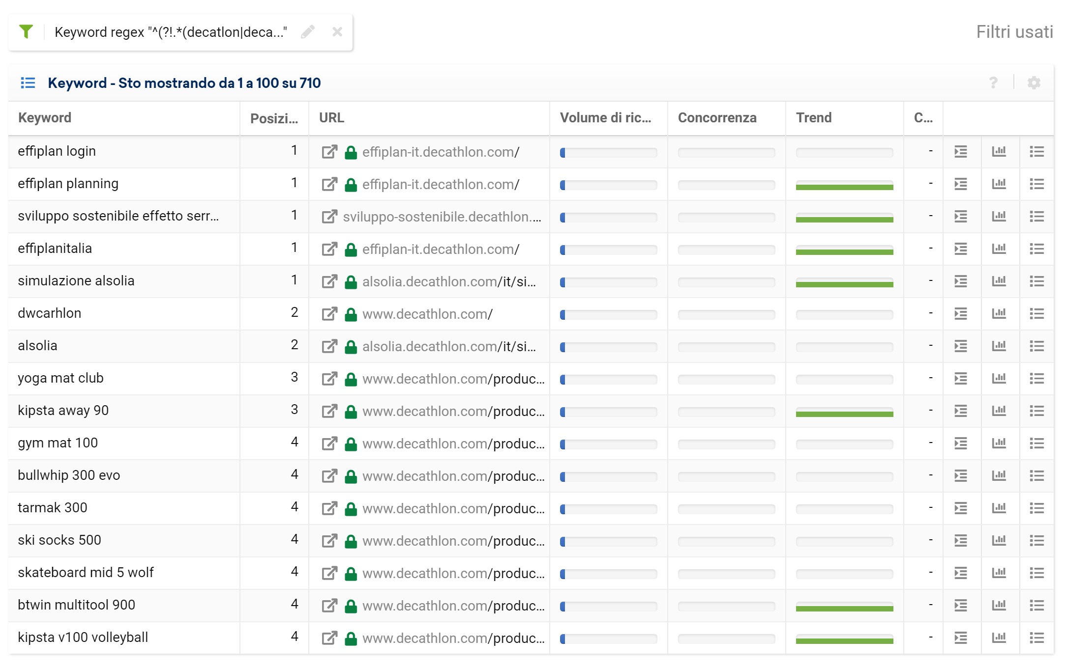 Toolbox SISTRIX: regex per keyword generiche