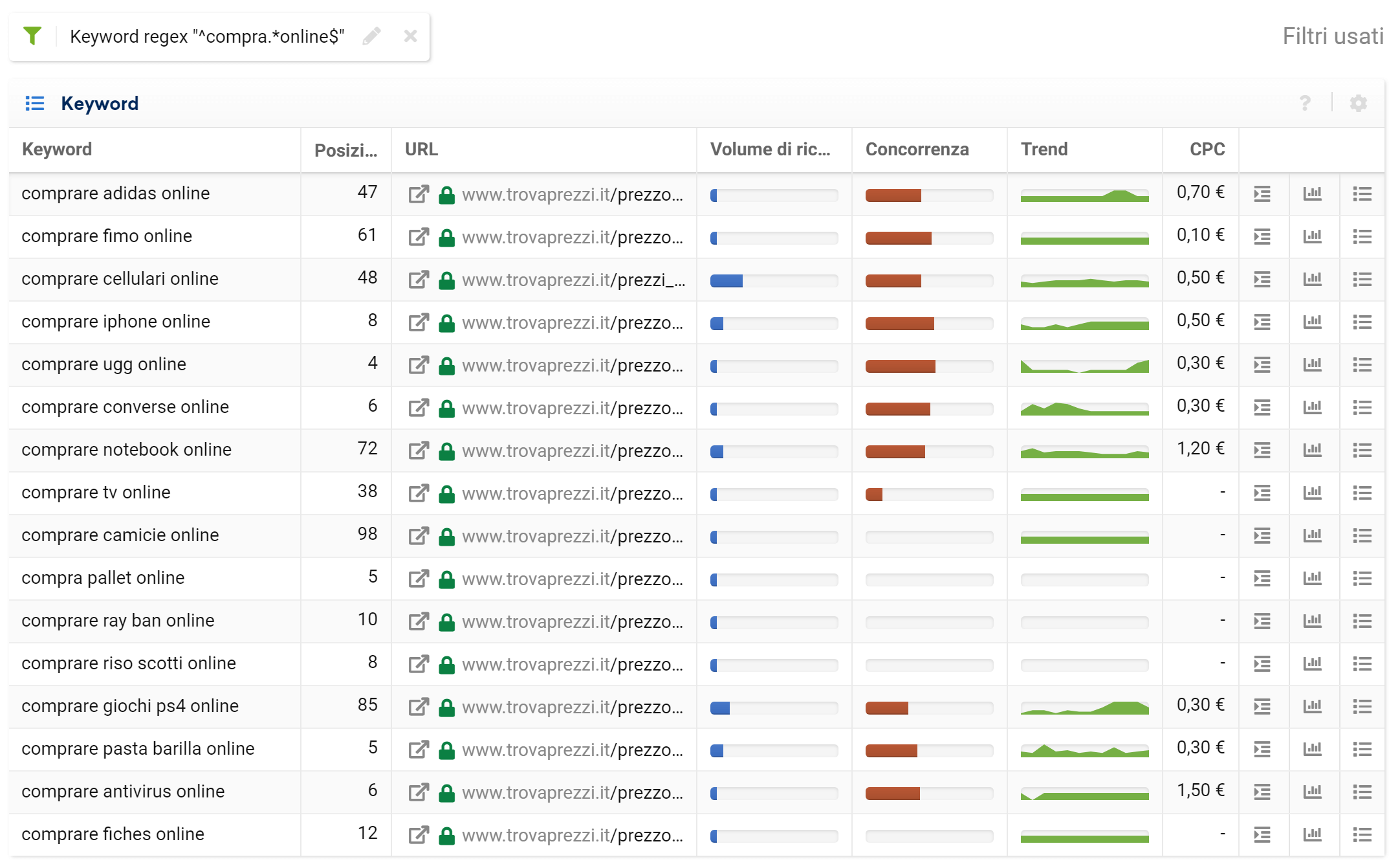 Toolbox SISTRIX: regex per keyword specifiche