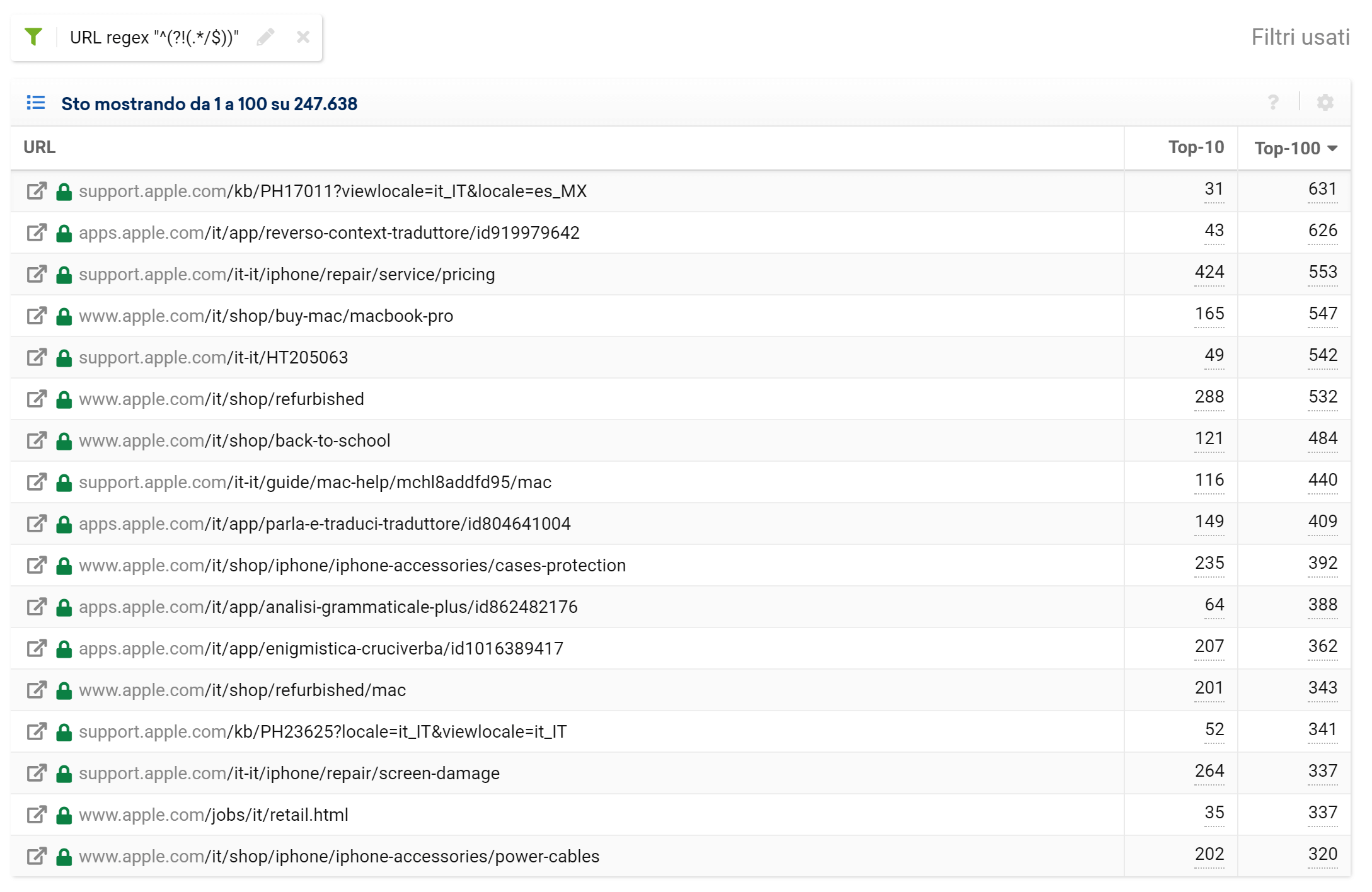 Toolbox SISTRIX: regex per url che non termina con /