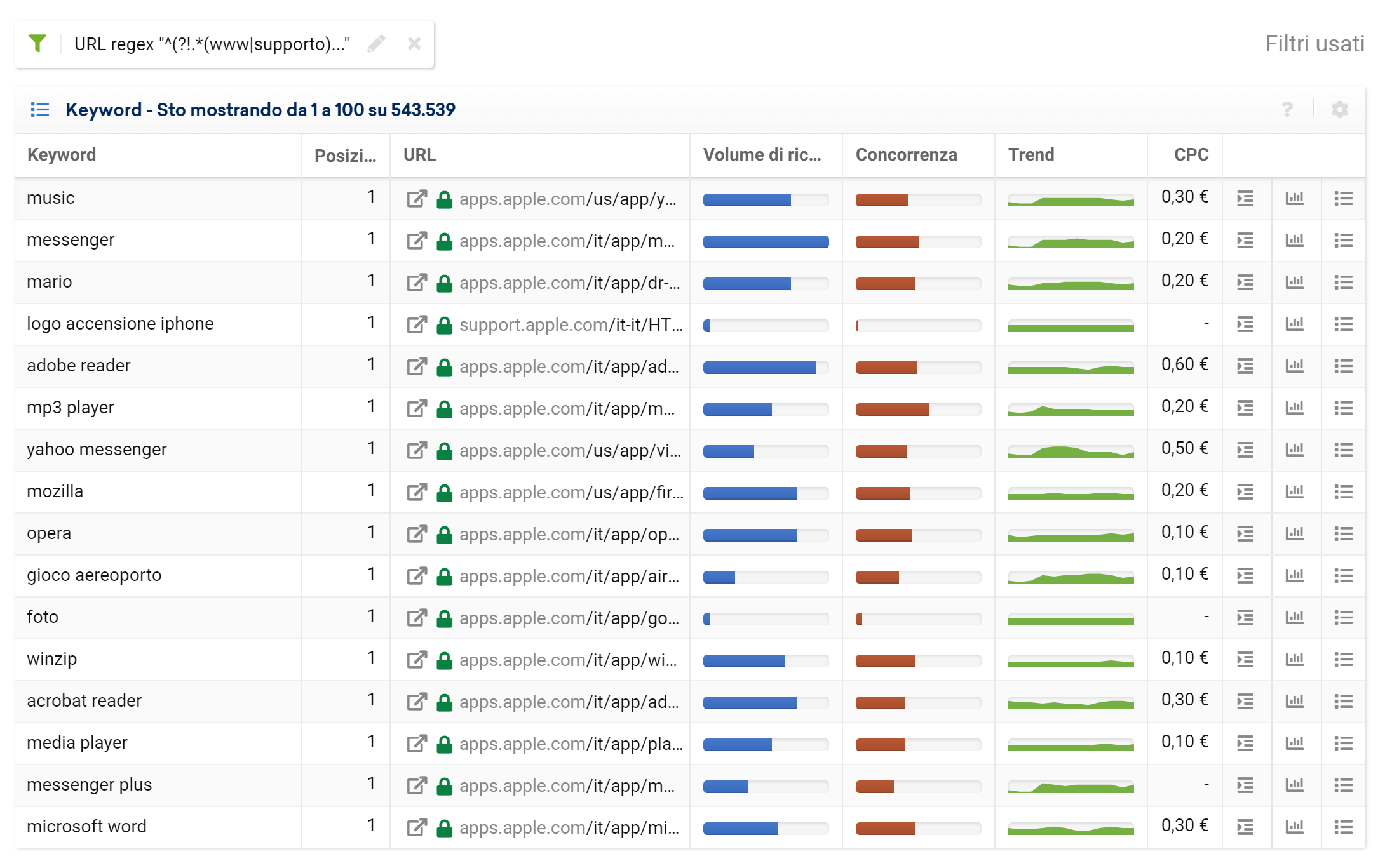 Toolbox SISTRIX: regex per escludere keyword in url