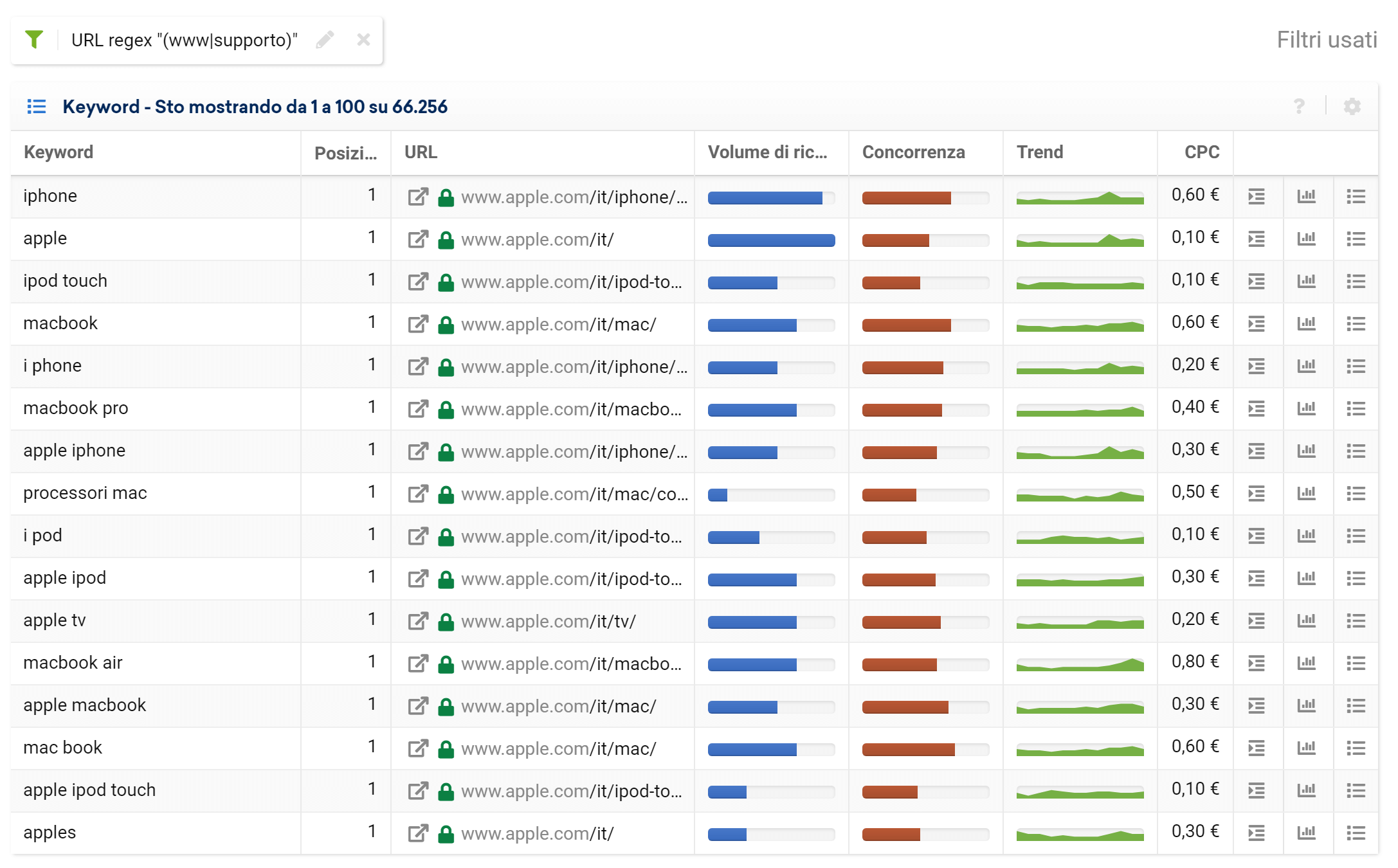 Toolbox SISTRIX: regex per keyword in URL